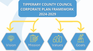 DraftCorporatePlan